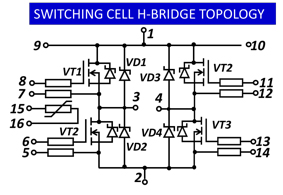 Modulo SiC Inti
